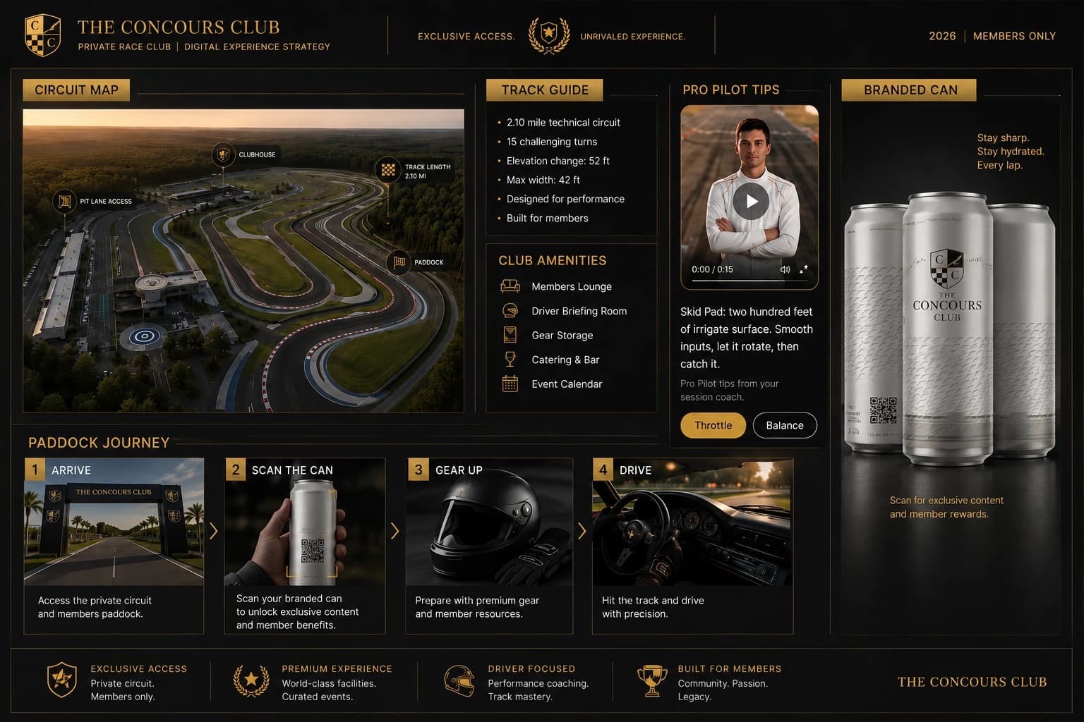 The Concours Club Digital Experience strategy board: circuit map, track guide, Pro Pilot tips, paddock journey, and branded can